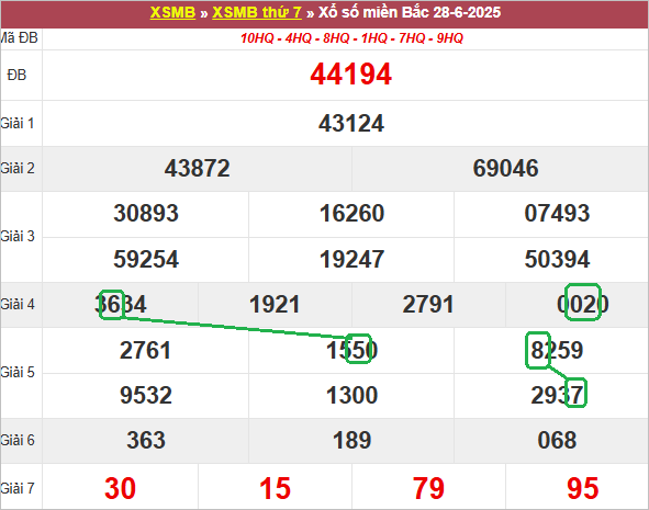 Soi cầu bạch thủ lô tô miền Bắc ngày 29/6/2025