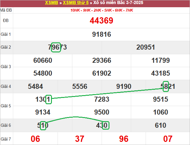 Soi cầu bạch thủ lô tô miền Bắc ngày 4/7/2025
