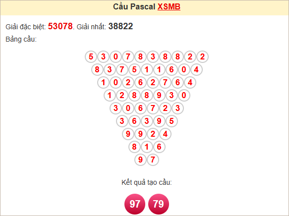 Soi cầu Pascal Miền Bắc 1/5/2025