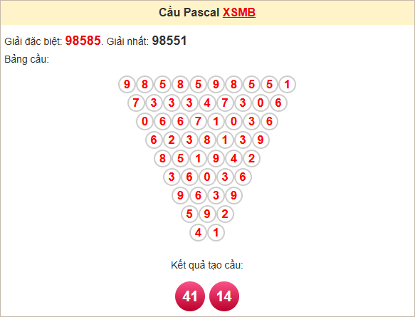 Soi cầu Pascal XSMB 1/6/2025