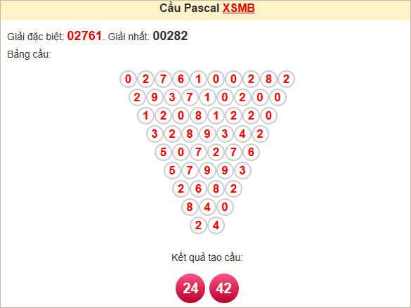 Soi cầu Pascal XSMB hôm nay