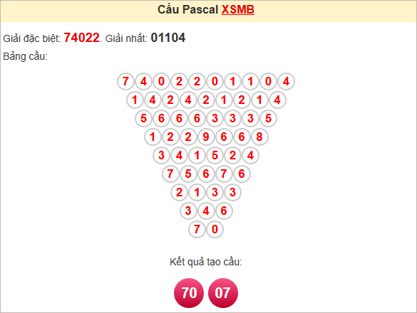 Soi cầu Pascal XSMB 11/5/2025