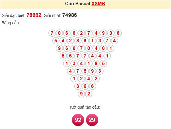 Soi cầu Pascal XSMB 13/7/2025