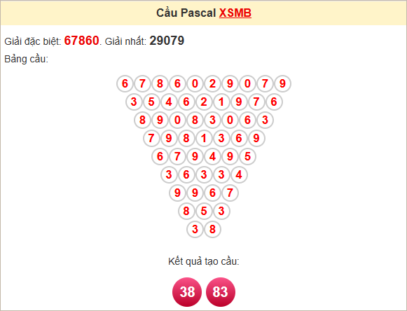 Soi cầu Pascal Miền Bắc 14/4/2025