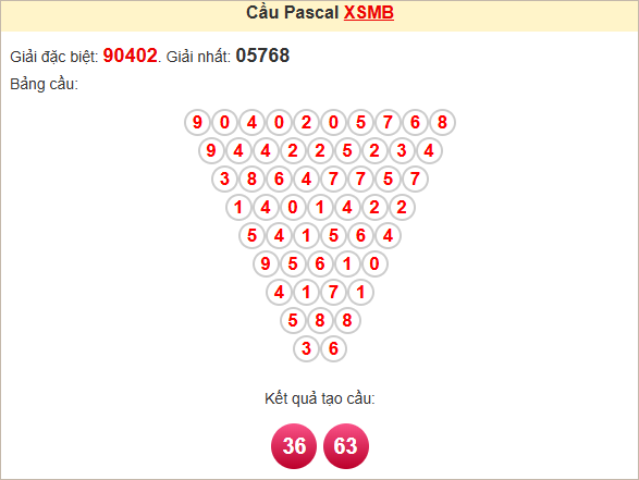 Soi cầu Pascale miền Bắc 14/6/2025
