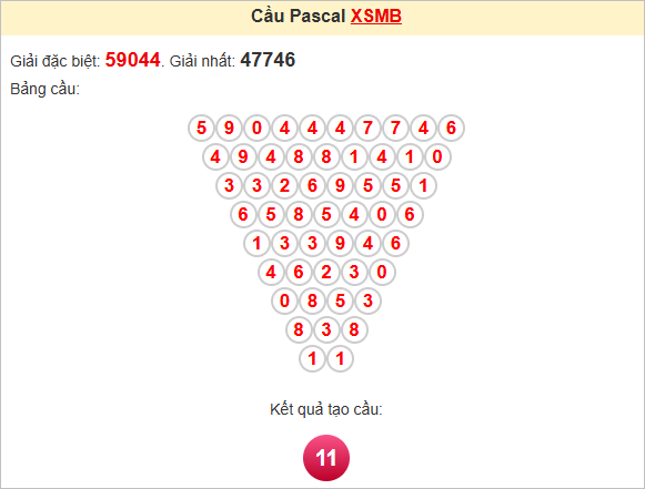 Soi cầu Pascal XSMB 15/6/2025