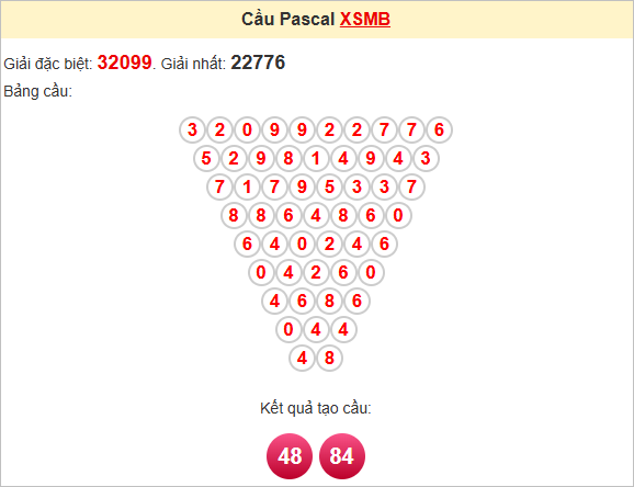 Soi cầu Pascale Miền Bắc 16/6/2025