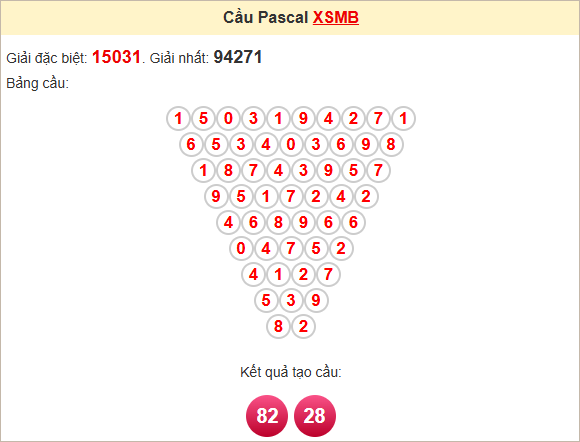 Soi cầu Pascale miền Bắc 2/5/2025