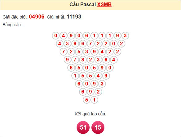 Soi cầu miền Bắc 21/6/2025 theo Pascale