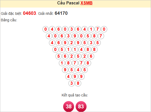 Soi cầu Pascal XSMB 22/6/2025