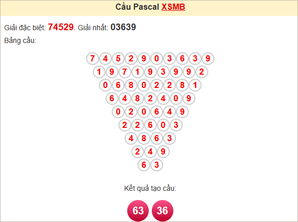 Soi cầu Pascal Miền Bắc 24/4/2025