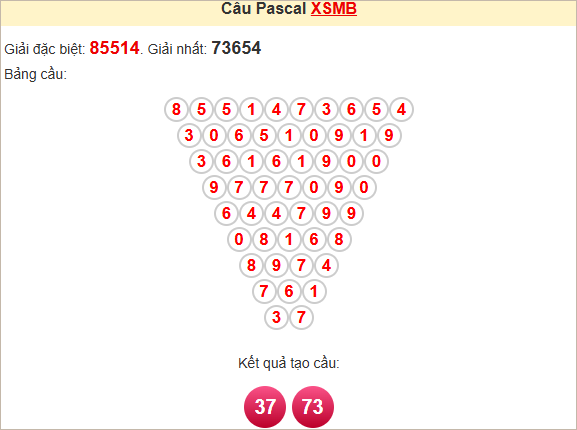 Soi cầu miền Bắc theo Pascale