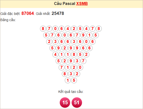 Soi cầu Pascal XSMB 25/5/2025