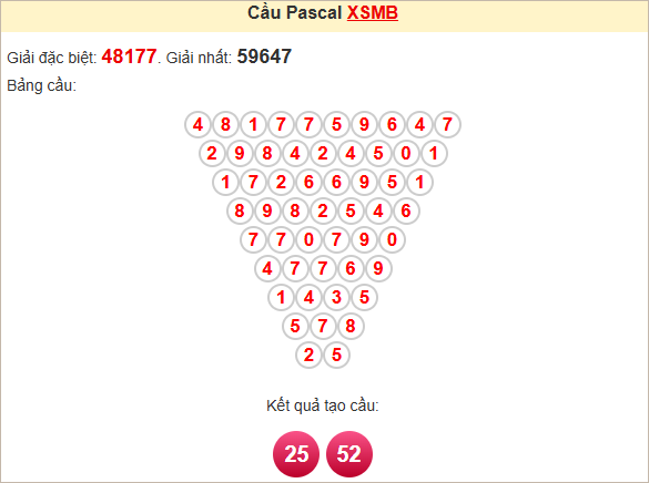 Soi cầu miền Bắc 26/4/2025 theo Pascale