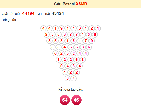 Soi cầu Pascal XSMB 29/6/2025