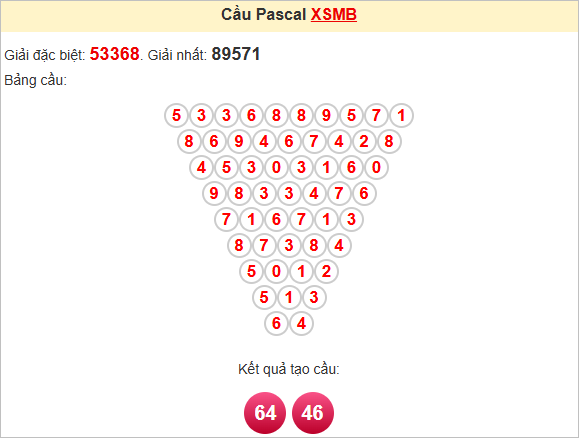 Soi cầu Pascale Miền Bắc 30/6/2025