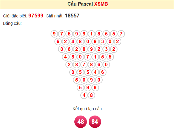 Soi cầu Pascal XSMB 4/5/2025