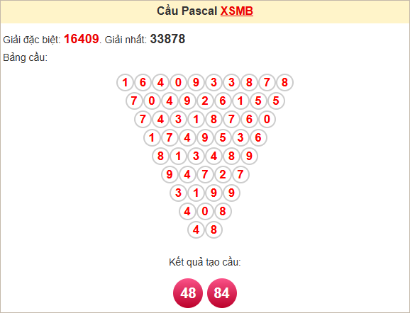 Soi cầu Pascale miền Bắc 5/4/2025