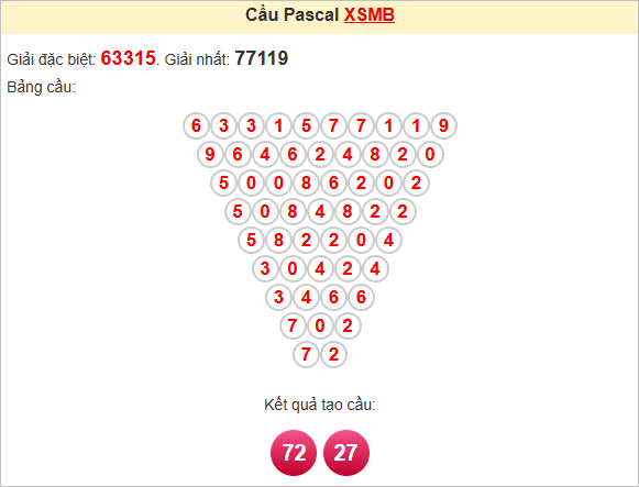Soi cầu miền Bắc 5/7/2025 theo Pascale