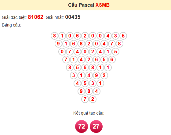 Soi cầu miền Bắc theo Pascale