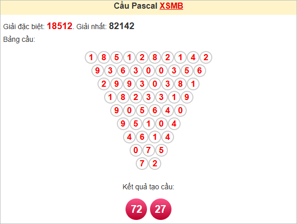 Soi cầu Pascal XSMB 6/7/2025