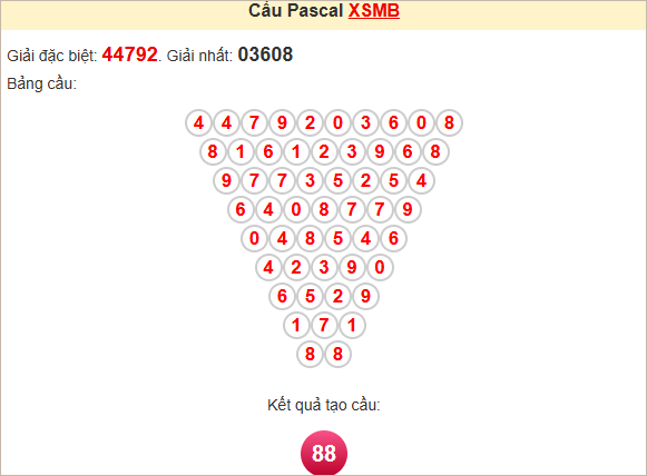 Soi cầu miền Bắc 7/6/2025 theo Pascale