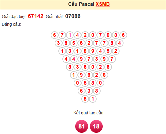 Soi cầu Pascal XSMB 8/6/2025