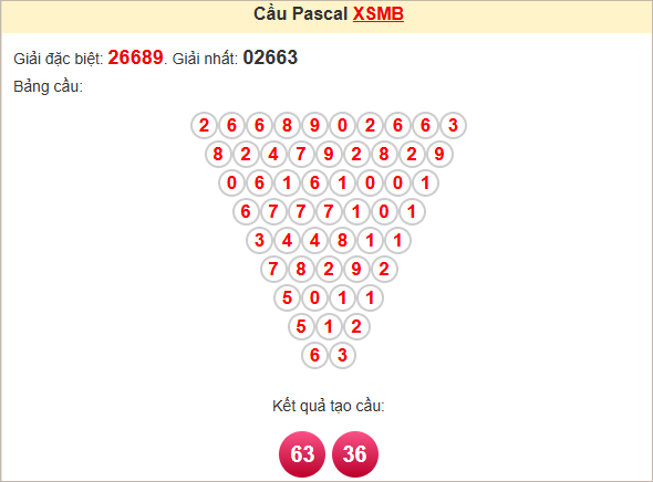 Soi cầu Pascal XSMB 9/3/2025