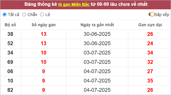 Những cặp lô gan lì nhất lâu chưa ra