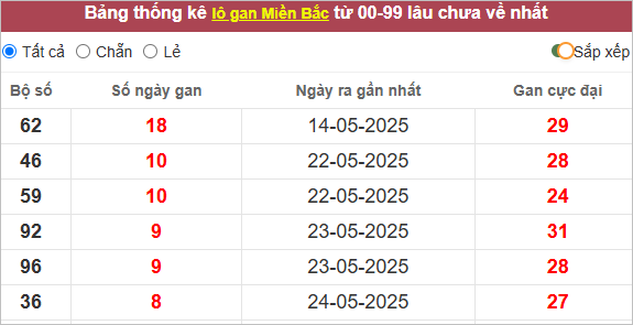 Những cặp lô gan lì nhất lâu chưa ra