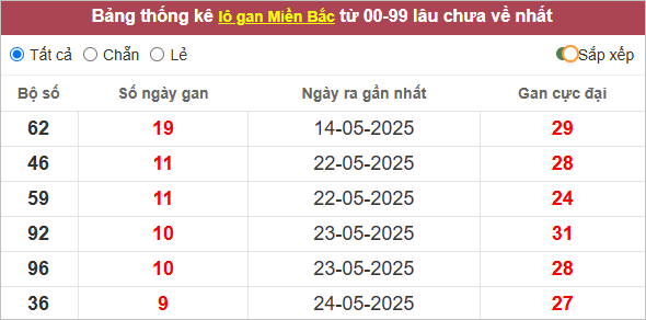 Những cặp lô gan lì nhất