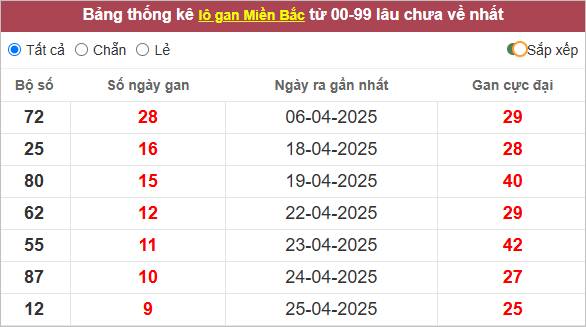 Những cặp lô gan lì nhất lâu chưa ra