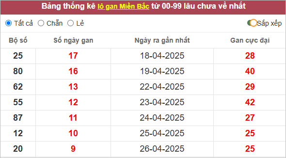 Những cặp lô gan lì nhất