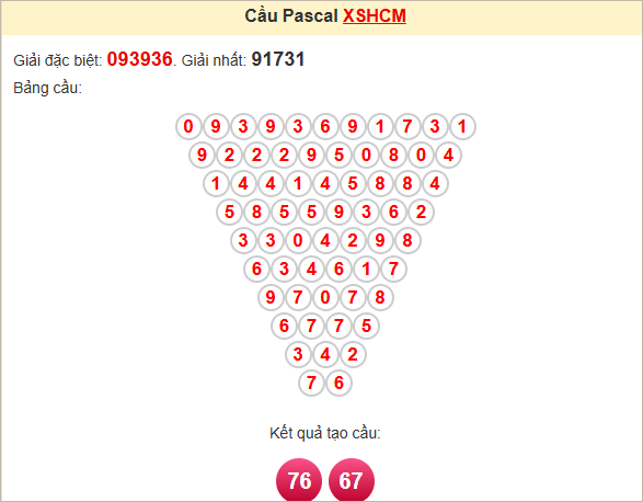 Soi cầu Pascale TPHCM ngày 2/6/2025