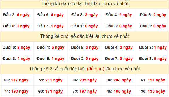 Đầu, đuôi GĐB lâu chưa về