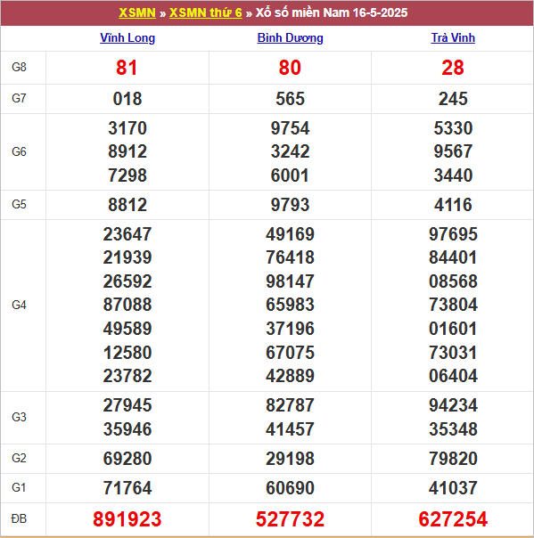 Bảng kết quả kỳ trước 16/5/2025