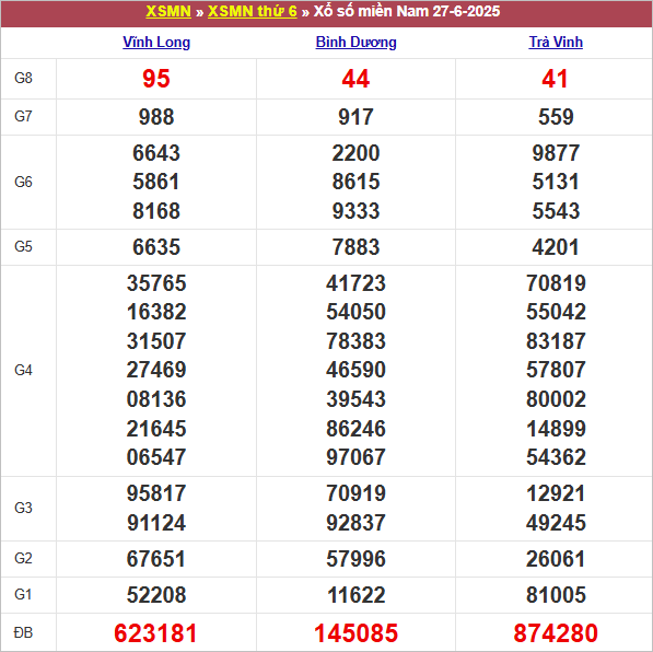 Bảng kết quả kỳ trước 27/6/2025