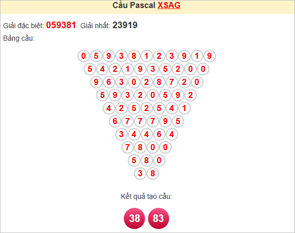 Soi cầu Pascale An Giang