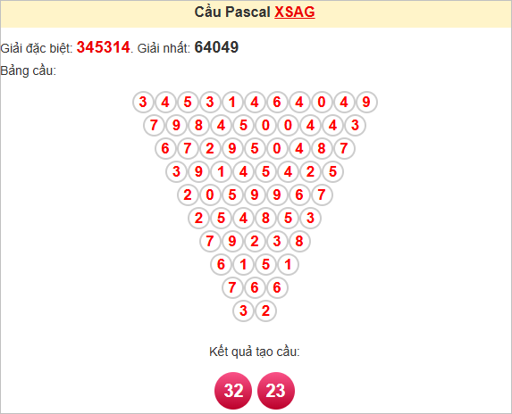 Soi cầu Pascale An Giang