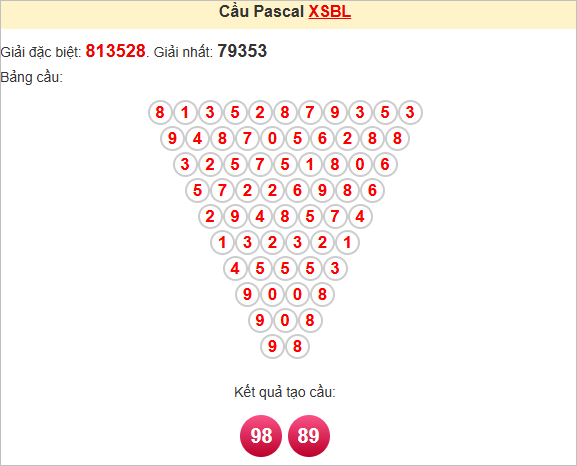 Soi cầu Pascale Bạc Liêu hôm nay