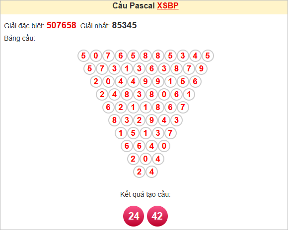Soi cầu Pascal Bình Phước ngày 14/6/2025