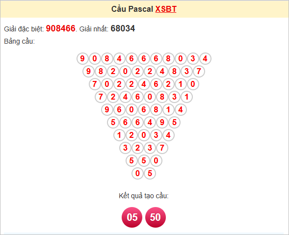 Soi cầu Pascale Bến Tre