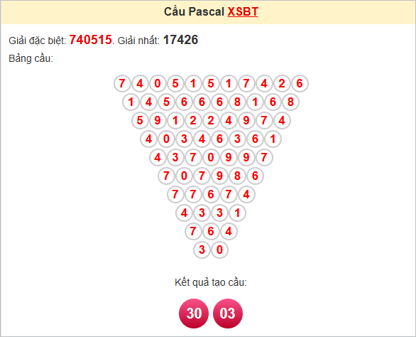 Soi cầu Pascale Bến Tre