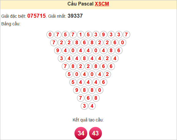 Soi cầu Pascale Cà Mau ngày 16/6/2025
