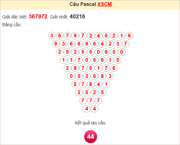 Soi cầu Pascale Cà Mau ngày 2/6/2025