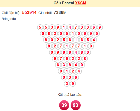 Soi cầu Pascale Cà Mau hôm nay