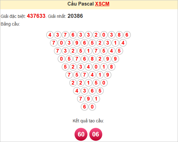Soi cầu Pascale Cà Mau hôm nay