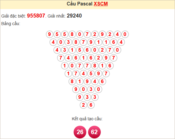 Soi cầu Pascale Cà Mau ngày 5/5/2025