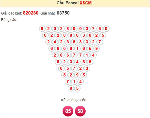 Soi cầu Pascale Cà Mau hôm nay