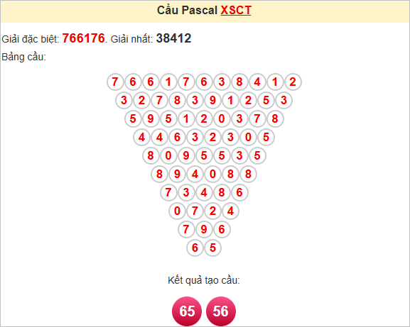 Soi cầu Pascale Cần Thơ thứ Tư